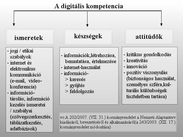 Digitális kompetencia - Gyöngyösi Család és KarrierPont